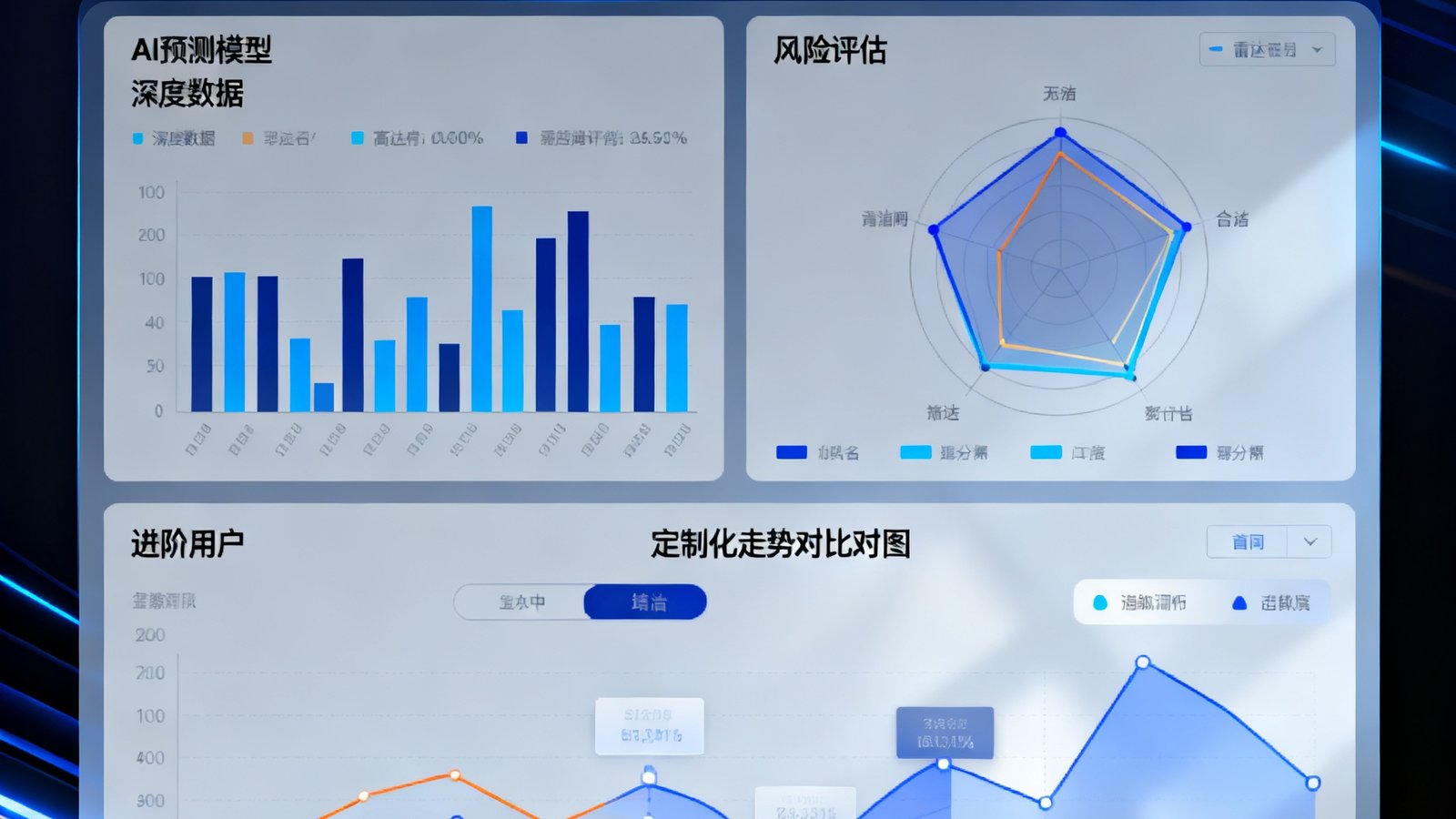彩神Vll专业版高级分析面板，展示AI预测模型生成的深度数据图表、风险评估雷达图和定制化走势对比视图，适合进阶用户。